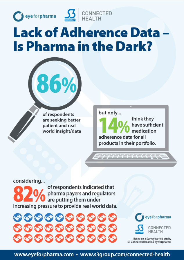 Lack of Adherence Data – Is Pharma in the&nbsp;Dark?